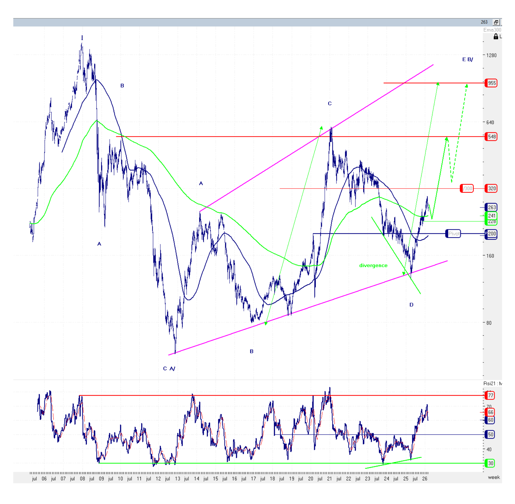 MAC Global Solar Energy NTR (SUNIDX) Index vs MSCI World Energy Index (1)