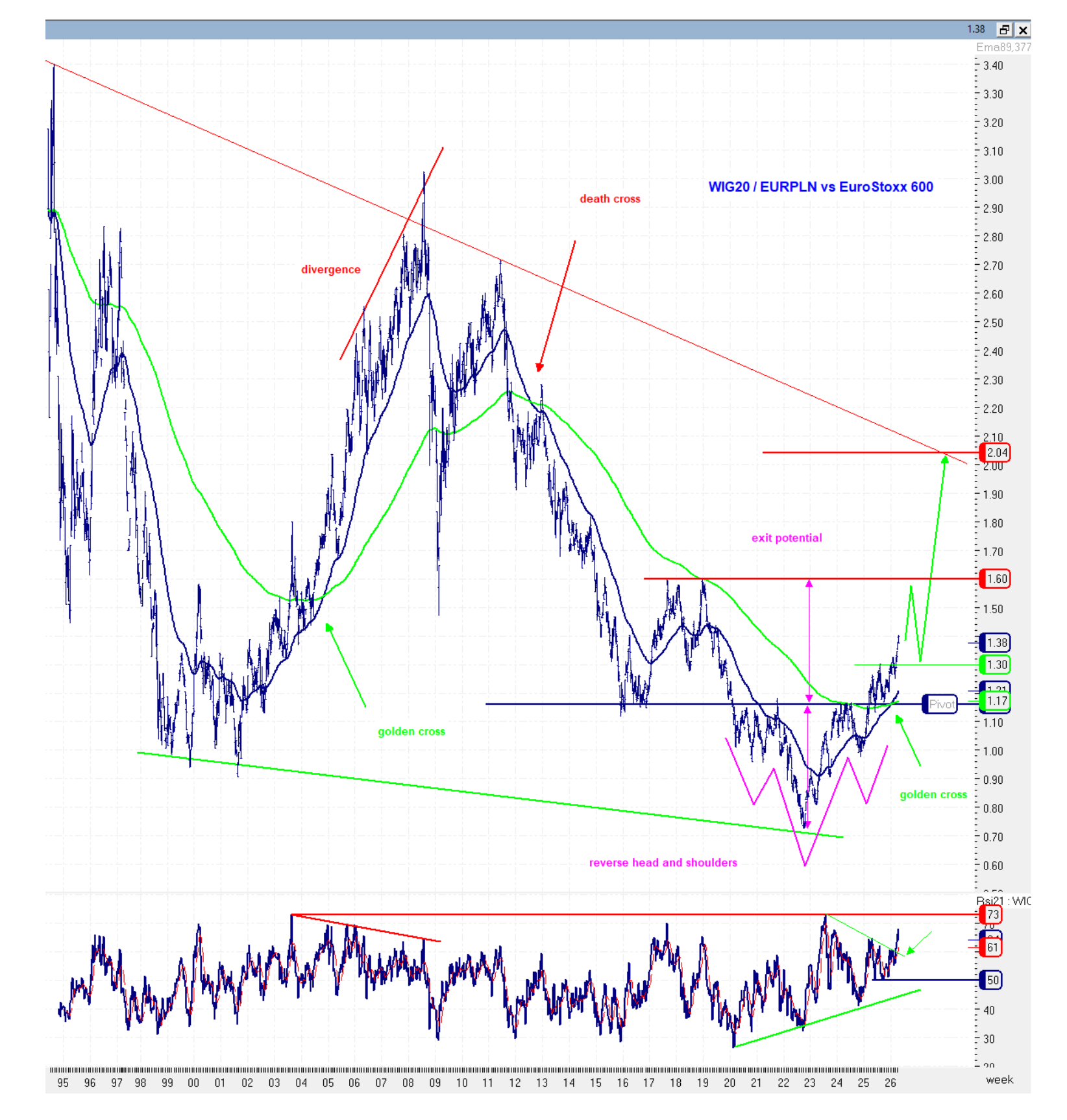 Regional Alpha  Our research on WIG 20