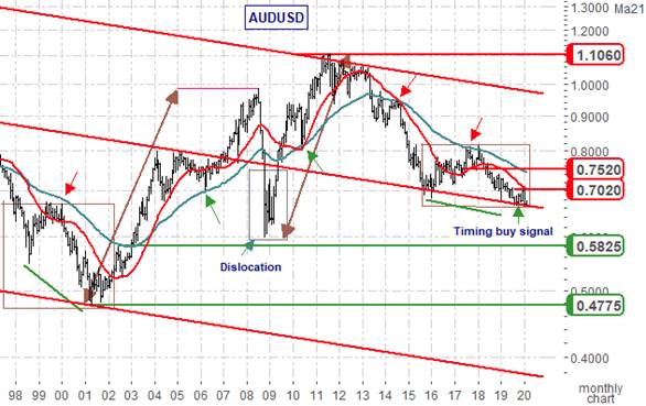 AUDUSD: Back in Black