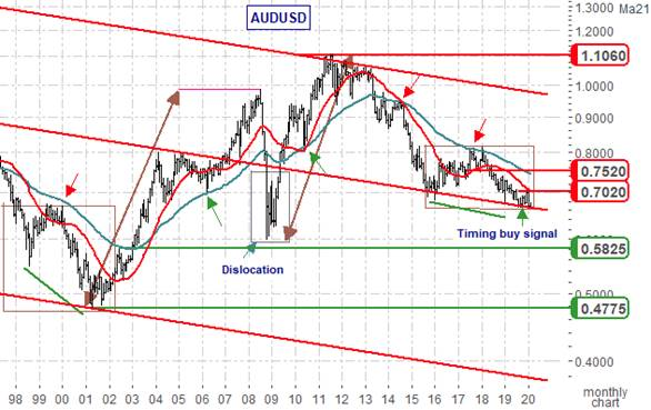 audusd