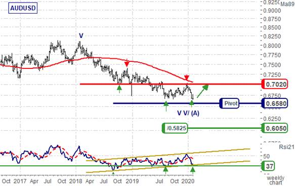 audusd2