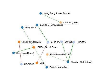 BBSP’s perspective on Correlation