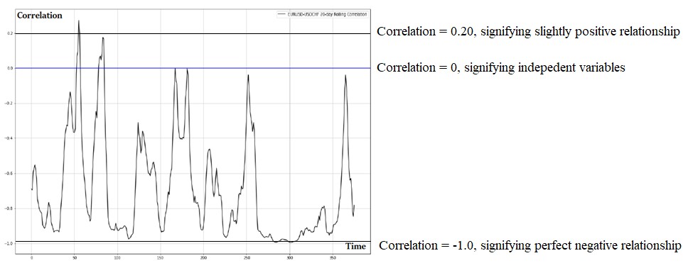 correlation2