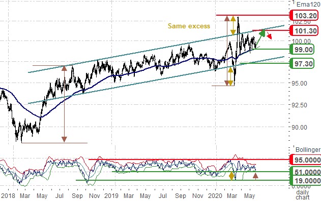 dxy