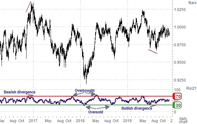 rsi@